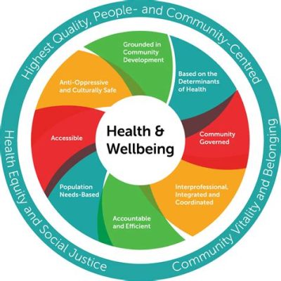  Health: A Journey into the Labyrinth of Wellbeing