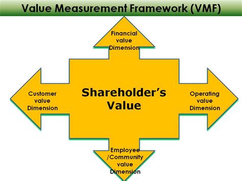 Shareholder Value Bir Yatırım Klasiği: Güçlü Stratejiler ve Küresel Piyasa Analizi